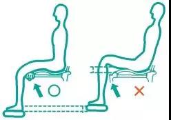 移動(dòng)輔具輪椅