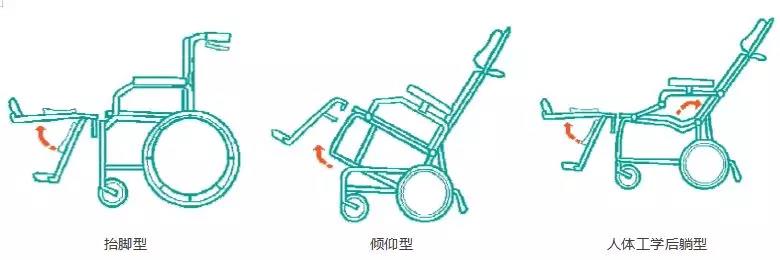 移動(dòng)輔具輪椅