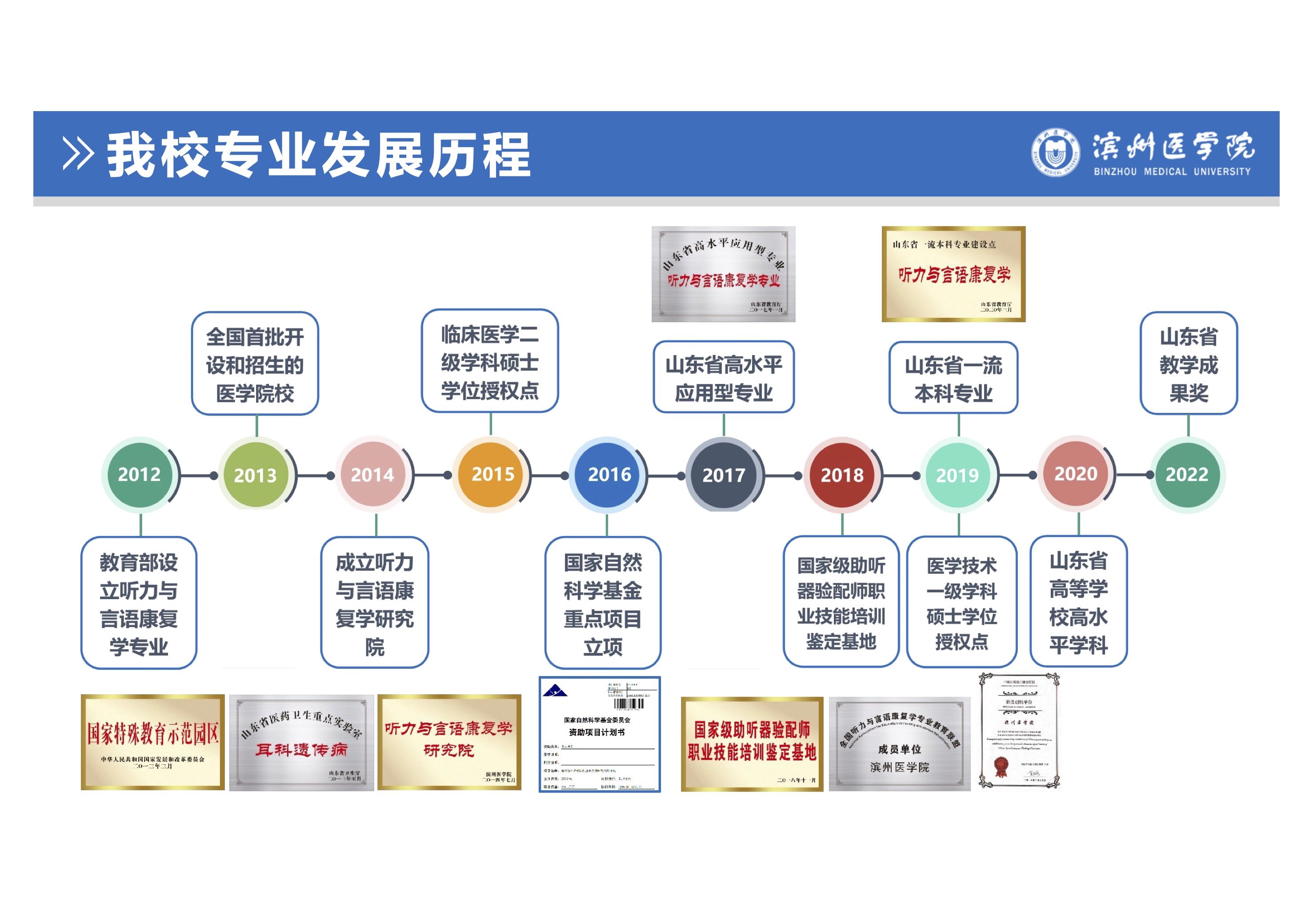 濱州醫(yī)學院特殊教育學院 聽力與言語康復專業(yè)