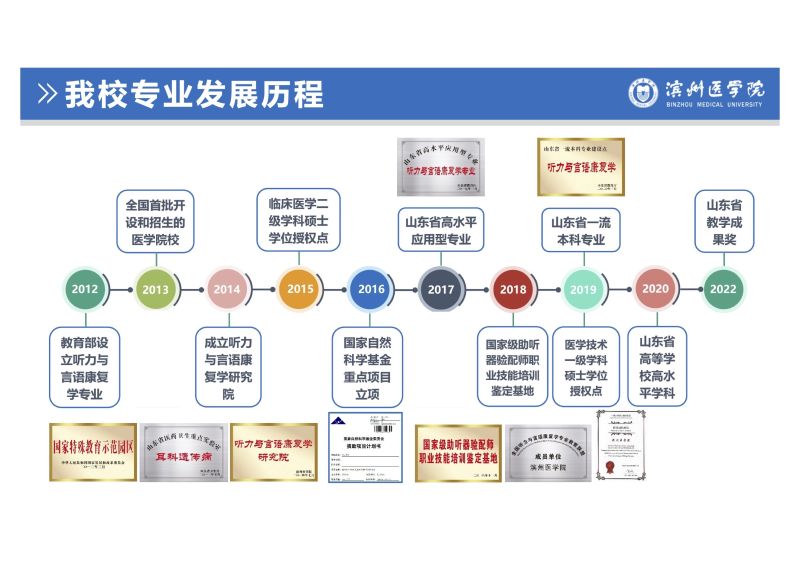 濱州醫(yī)學(xué)院特殊教育學(xué)院 聽(tīng)力與言語(yǔ)康復(fù)專(zhuān)業(yè)-
