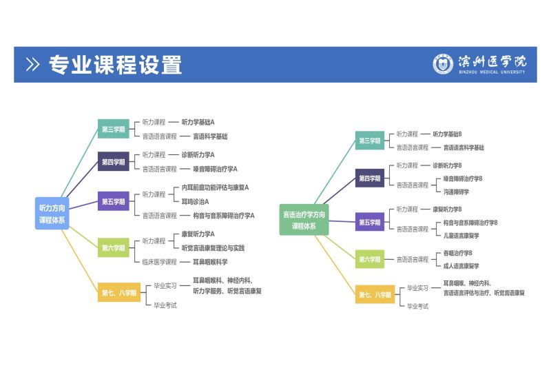 聽(tīng)力與言語(yǔ)康復(fù)學(xué)專(zhuān)業(yè)本科生培養(yǎng)-