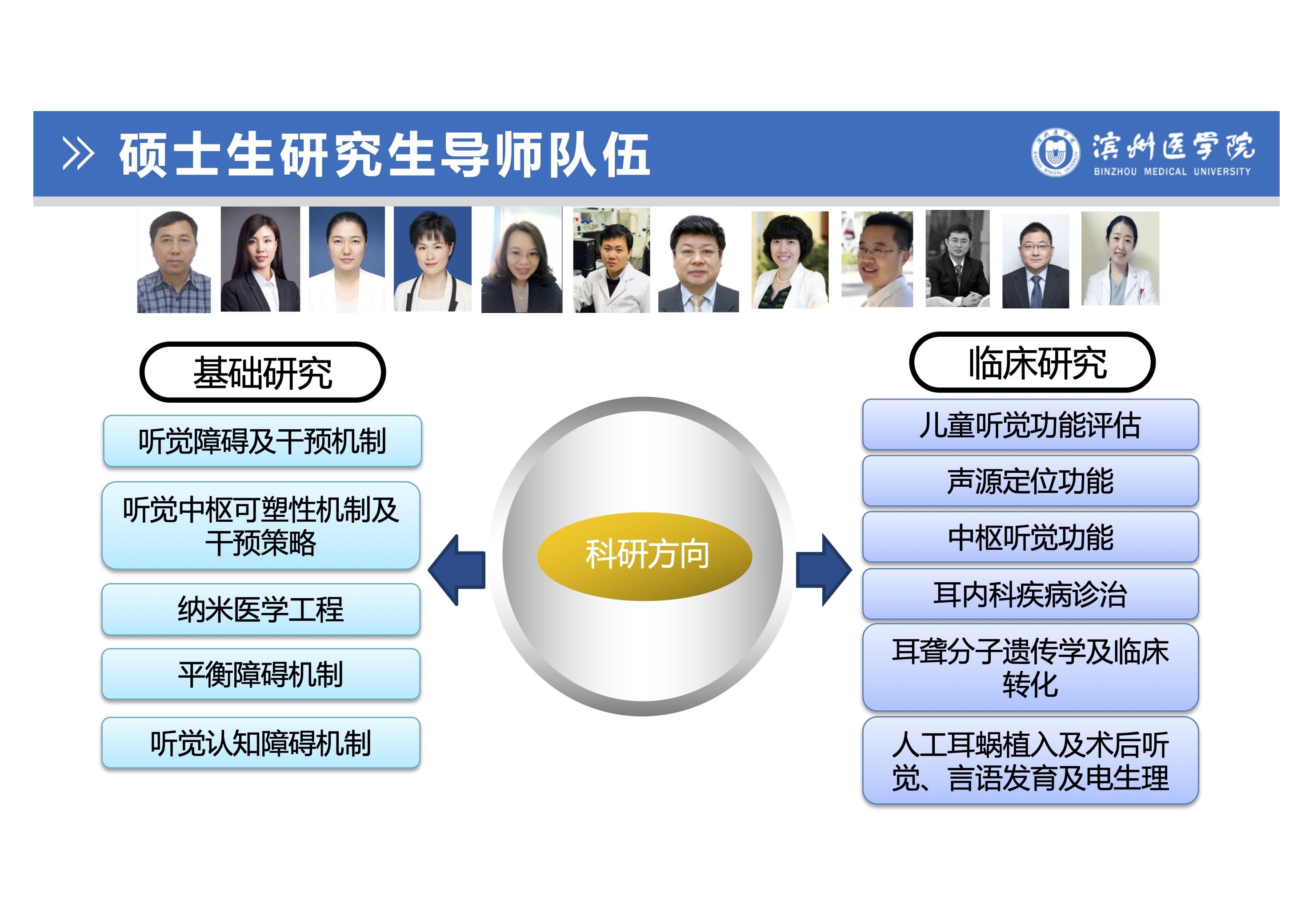 聽力與言語康復學專業(yè)研究生培養(yǎng)