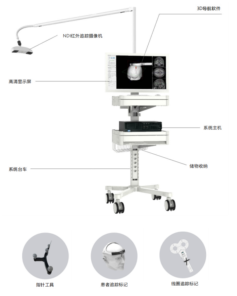 3D導(dǎo)航經(jīng)顱磁刺激儀